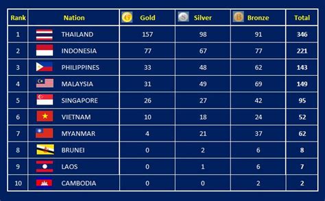 18th Southeast Asian Games' Triumph: A Glimpse into Malaysia's Sporting Prowess through the Eyes of Lee Chong Wei